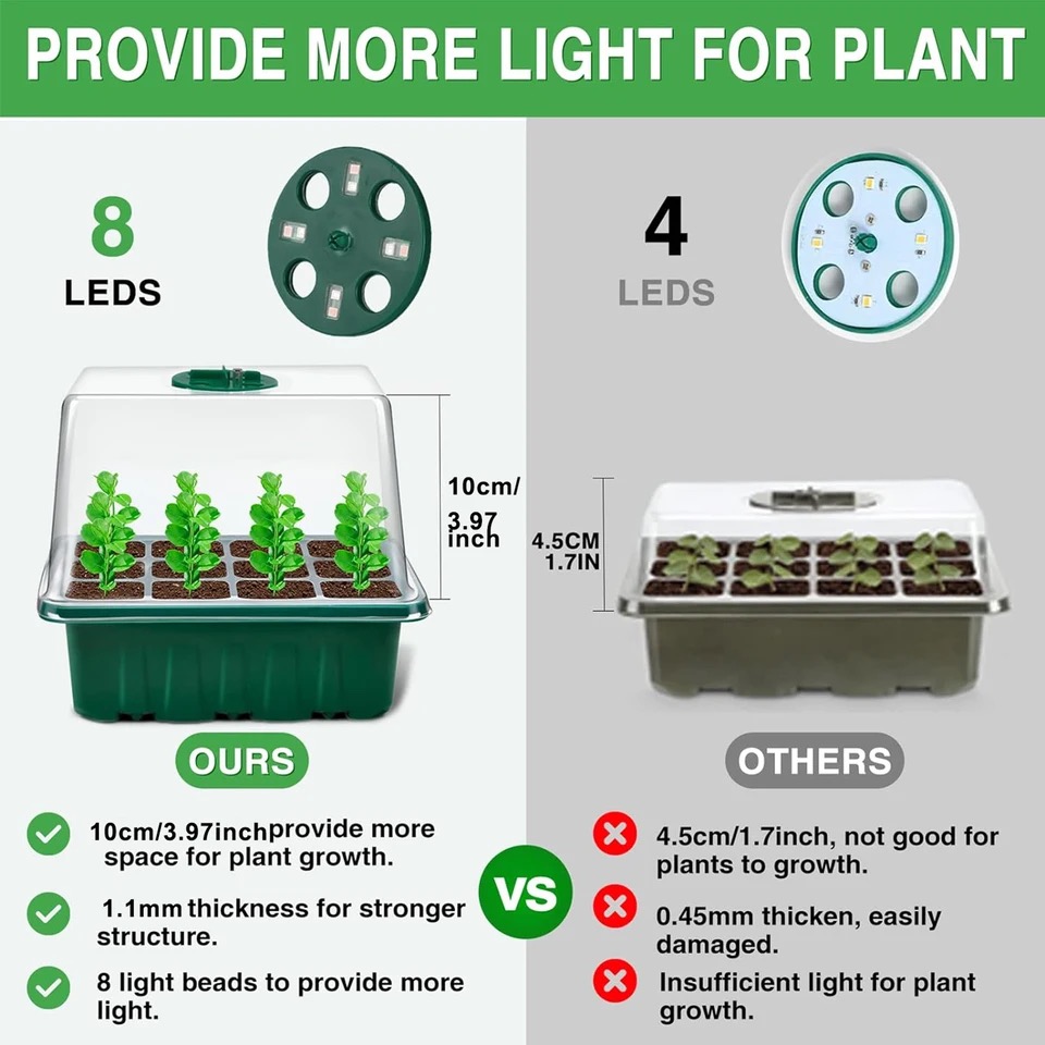 مصباح نمو النباتات LED كامل ال - مراجعة Seed Starter Tray وسعره